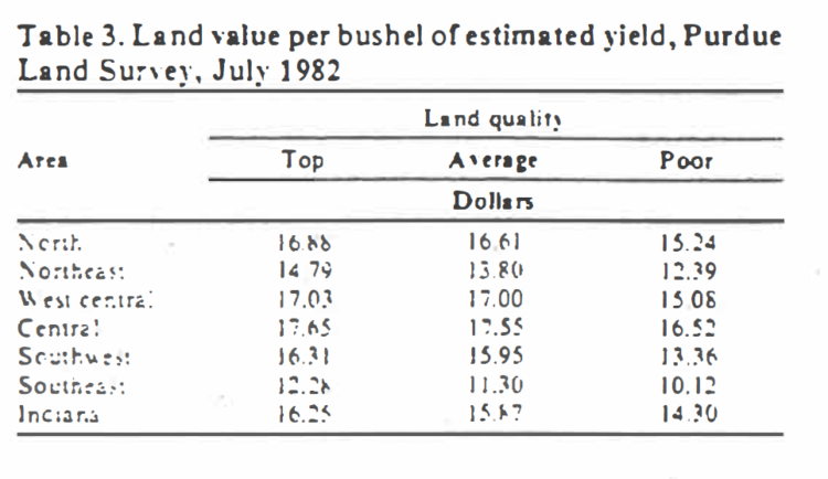 Table 3. Land value per bushel of estimated yield, Purdue Land Survey, 1982