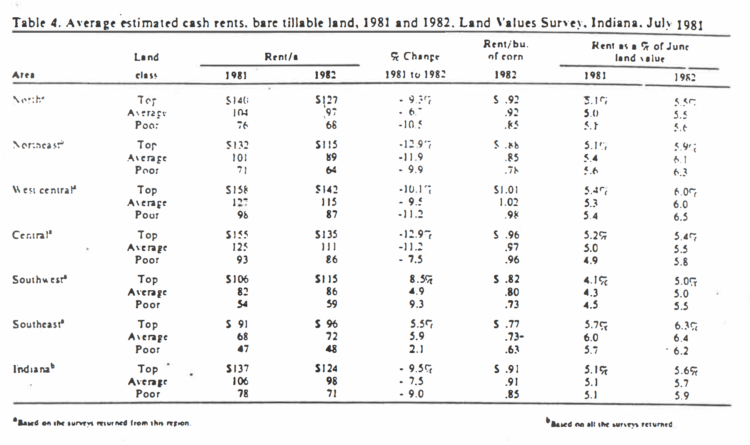  Table 4: Average estimated cash rents, bare tillable land, 1981 and 1982, Land Values Survey, Indiana, July 1982