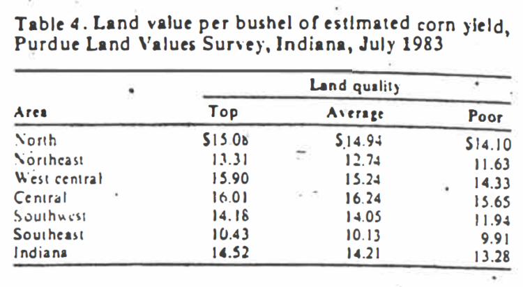  Table 4. Land value per bushel of estimated corn yield, Purdue Land Survey, 1983