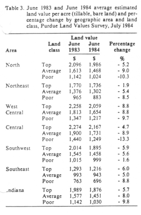 Table 3. June 1983 and June 1984 average estimated land value per acre (tillable, bare land) and percentage change by geographic area and land class, Purdue Land Values Survey, July 1984