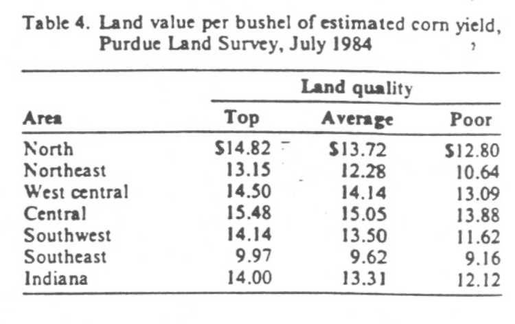Table4. Land value per bushel of estimated com yield,Purdue Land Values Survey, July 1984