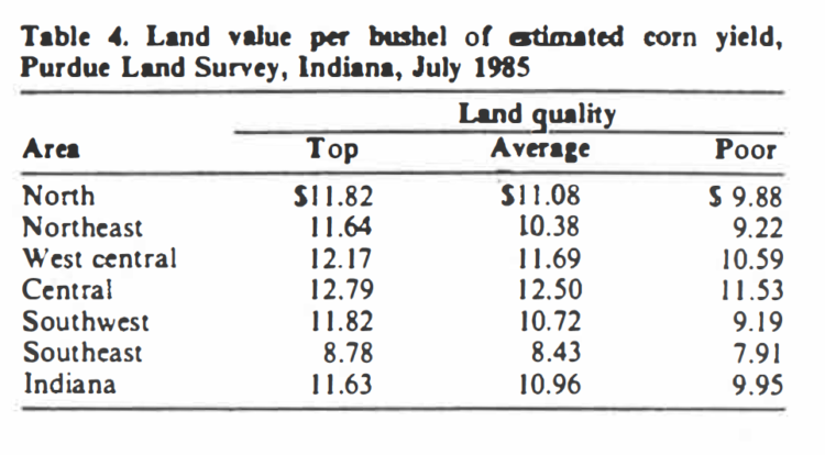 Table 4. Land value per bushel of estimated corn yield, Purdue Land Survey, 1985