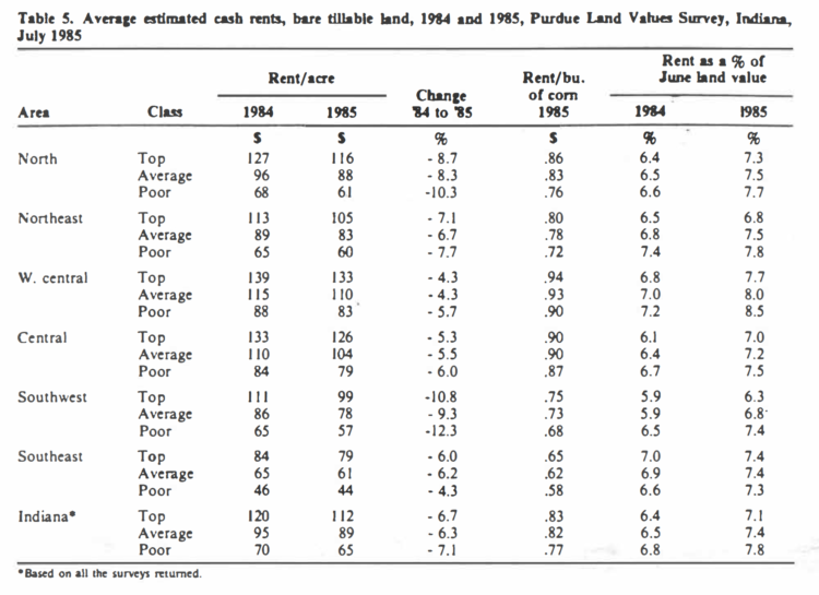 Table 5: Average estimated cash rents, bare tillable land, 1984 and 1985, Land Values Survey, Indiana, July 1985