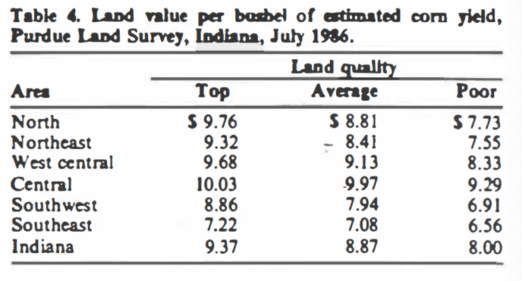 Table 4. Land value per bushel of estimated corn yield, Purdue Land Survey, 1986