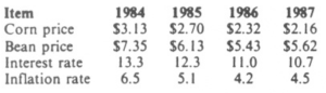 Table A. Estimated Annual Average Prices and Rates, 1984-1987