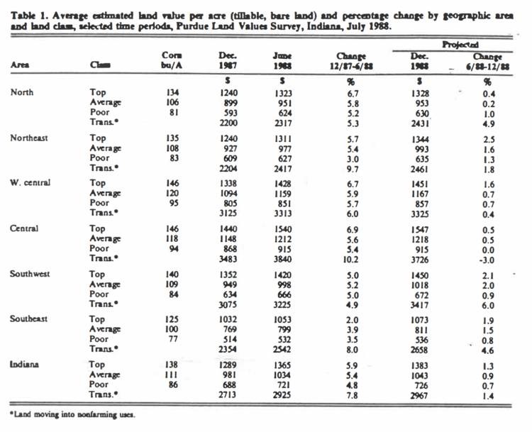 Table 1. Average estimated land value per acre (tillable, bare land) and percentage change by geographic area and land class, selected time periods; Purdue Land Survey, Indiana, July 1988