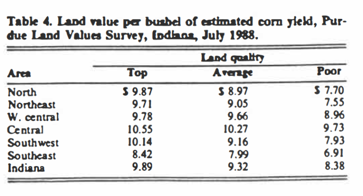 Table 4. Land value per bushel of estimated corn yield, Purdue Land Survey, July 1988