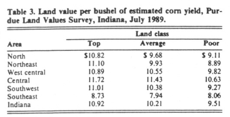 Table 3. Land value per bushel of estimated corn yield, Purdue Land Survey, July 1989