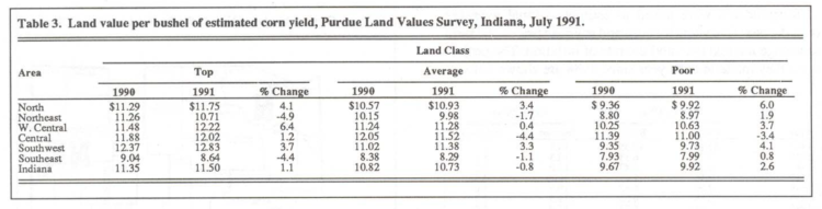 Table 3. Land value per bushel of estimated corn yield, Purdue Land Values Survey, Indiana, July 1991.
