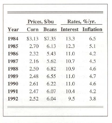 Response to annual averages per the next five years for corn and soybean prices. 