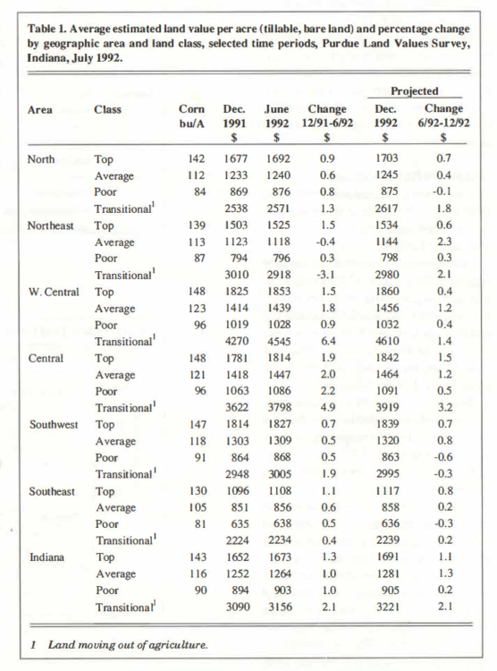 Table 1. Average estimated land value per acre (tillable, bare land) and percentage change by geographic area and land class, selected time periods, Purdue Land Values Survey, Indiana, July 1992