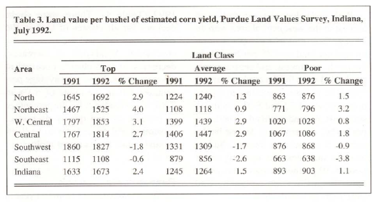 Table 3. Land value per bushel of estimated corn yield, Purdue Land Values Survey, Indiana July 1992