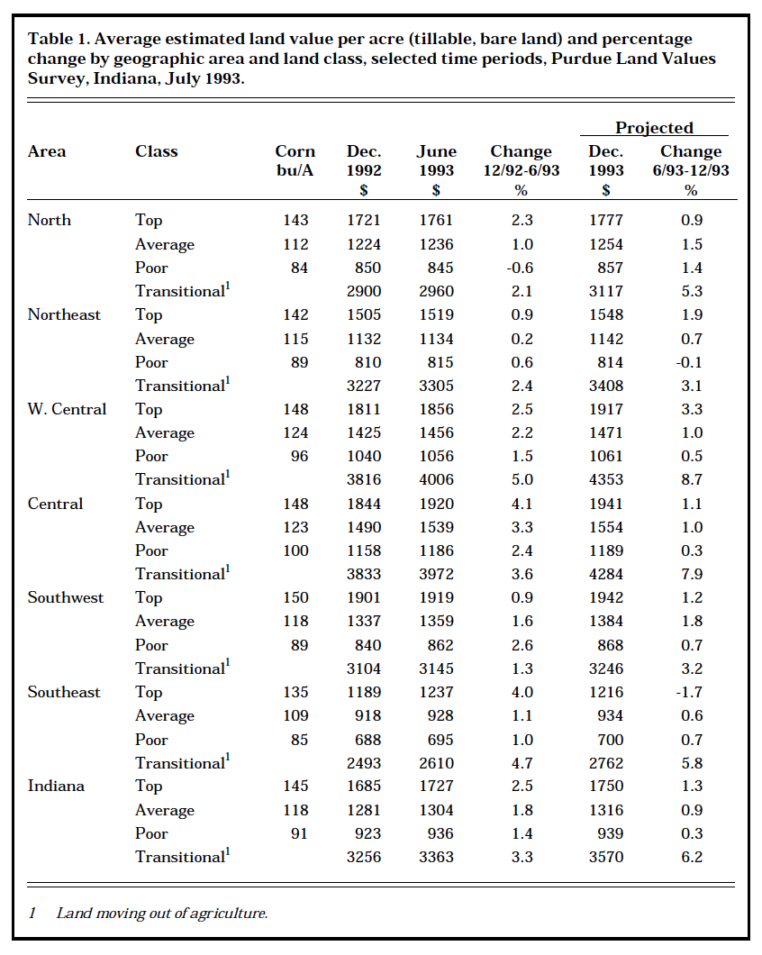 1993 Statewide Farmland Values Continue Modest Increase