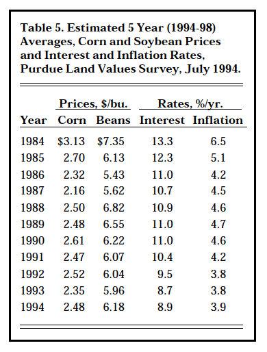 Table 5. Estimated 5 Year (1994-98) Averages, corn and Soybean Prices and Interest and Inflation Rates, Purdue Land Values Survey, July 1994