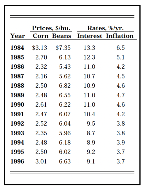 Table 5: Estimated annual averages over the next five years for corn and soybean prices, the farm mortgage interest rate, and the rate of inflation
