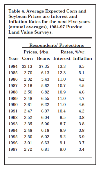Table 4. Average Expected Corn and Soybean Prices are Interest and Inflation Rates for next Five years (annual averages), 1984-97 Purdue Land Values Surveys