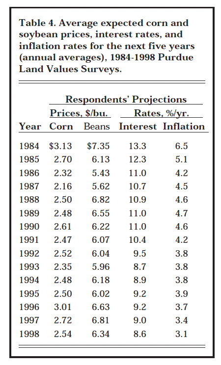 Table 4. Average expected corn and soybean prices, interest rates, and inflation rtes for the next five yers (annual averages), 1984-1998, Purdue Land Values Surveys.