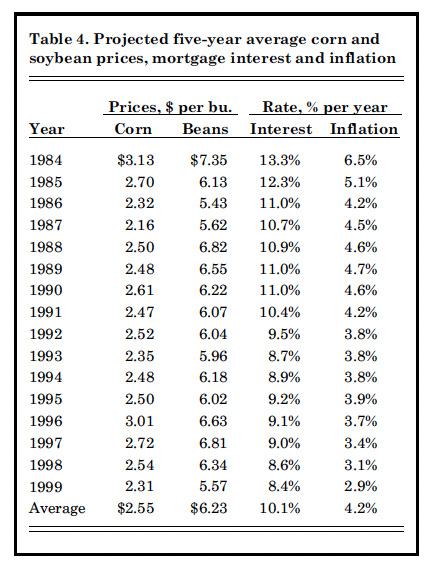 Table 4. Projected five-year average corn and soybean prices, mortgage interest and inflation
