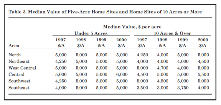 Table 3. Median Value of Five-Acre Home Sites and Home Sites of 10 Acres or More