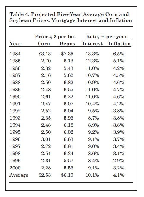 Table 4. Projected Five-Year Average Corn and Soybean Prices, Mortgage Interest and Inflation