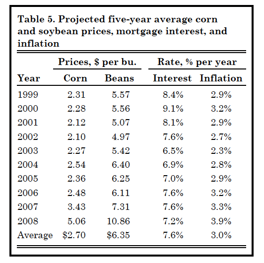 Table 5. Projected five-year average corn and soybean prices, mortgage interest, and inflation