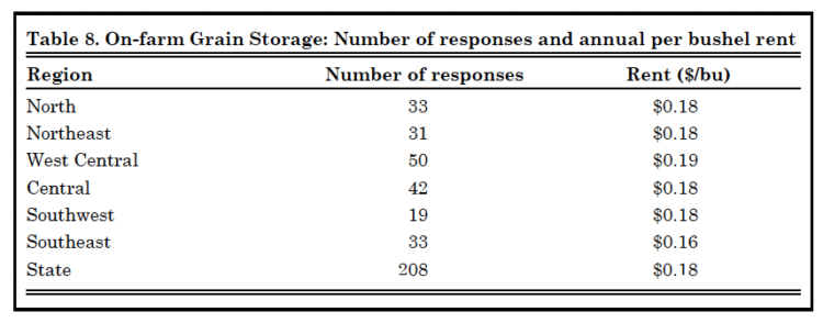 Table 8. On-farm Grain Storage: Number of responses and annual per bushel rent 