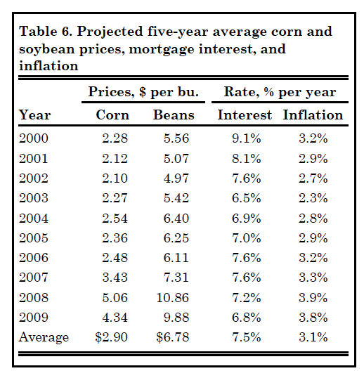 Table 6. Projected five-year average corn and soybean prices, mortgage interest, and inflation