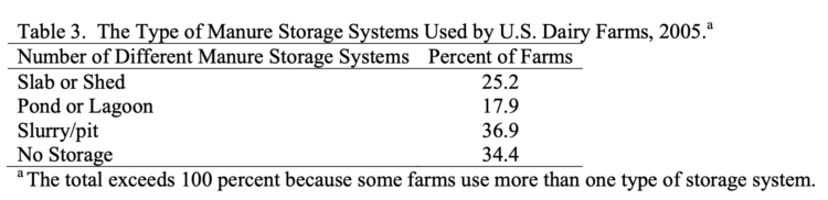 Table 3. The Type of Manure Storage Systems Used by U.S. Dairy Farms, 2005.