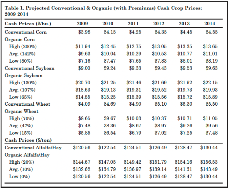 Table 1. Projected Conventional & Organic (with Premiums) Cash Crop Prices; 2009-2014 