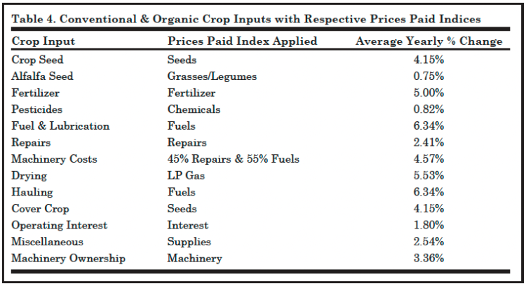 Table 4. Conventional & Organic Crop Inputs with Respective Prices Paid Indices 