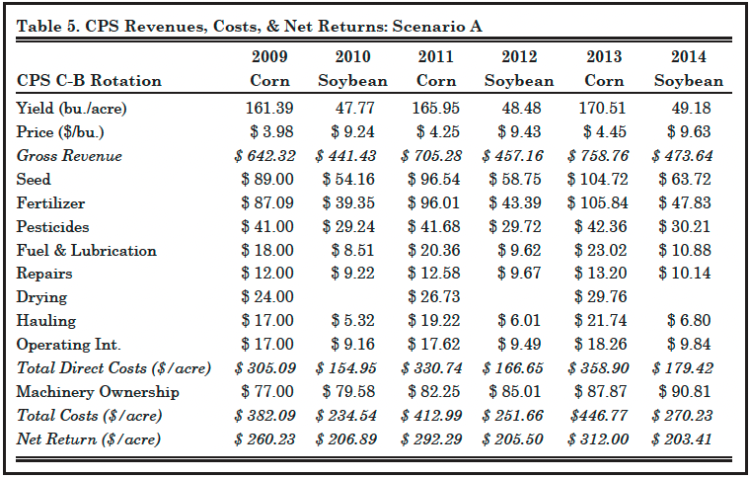 Table 5. CPS Revenues, Costs, & Net Returns: Scenario A 