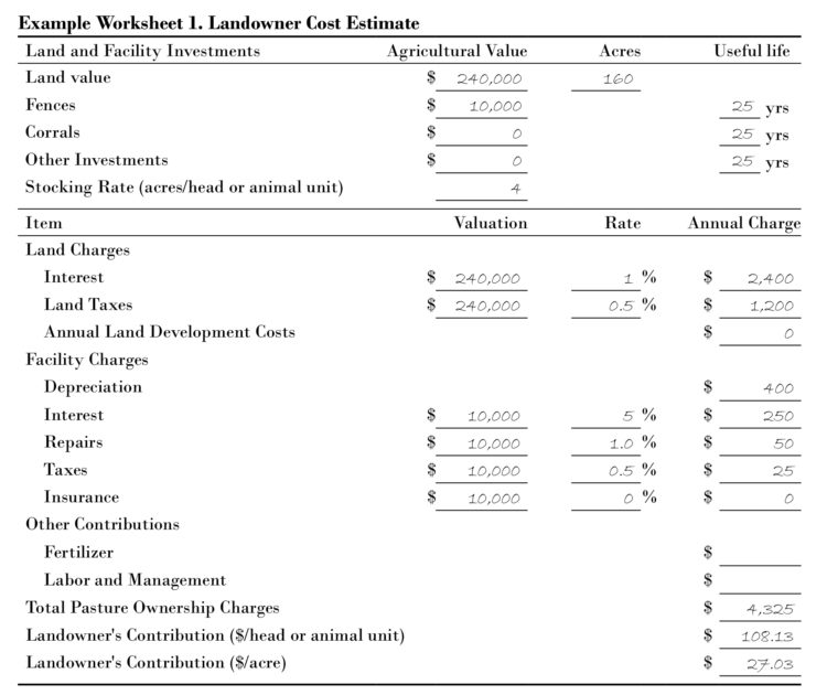 Example Worksheet 1. Landowner Cost Estimate