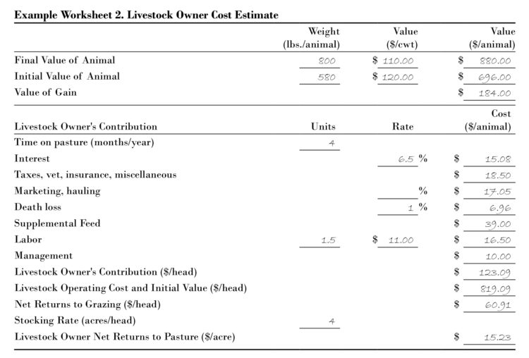 Example Worksheet 2. Livestock Owner Cost Estimate