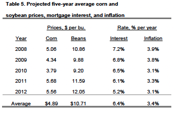 Table 5. Projected five-year average corn and soybean prices, mortgage interest, and inflation