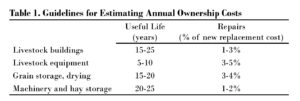 Table 1. Guidelines for Estimating Annual Ownership Costs