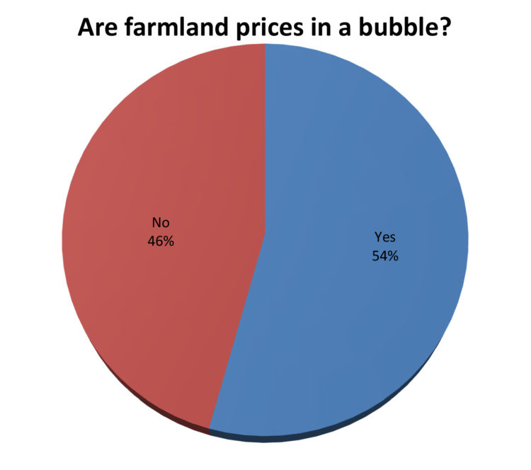 Figure 8. Do you believe that farmland prices are in a bubble?
