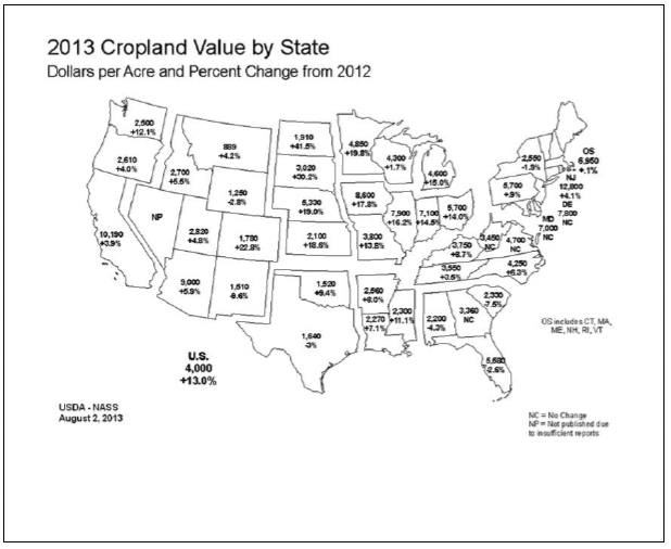 2013 Cropland Value by State: Dollars per Acre and Percent Change from 2012