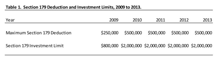 Table 1. Section 179 Deduction and Investment Limits, 2009 to 2013.