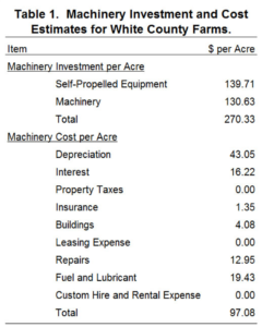 Table 1. Machinery Investment and Cost Estimates for White County Farms.
