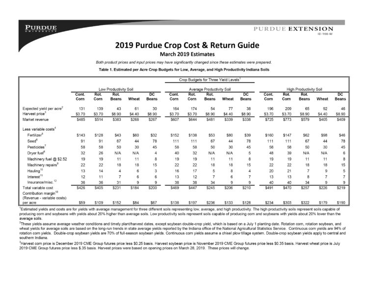 2019 Crop Budget Guide, page 1