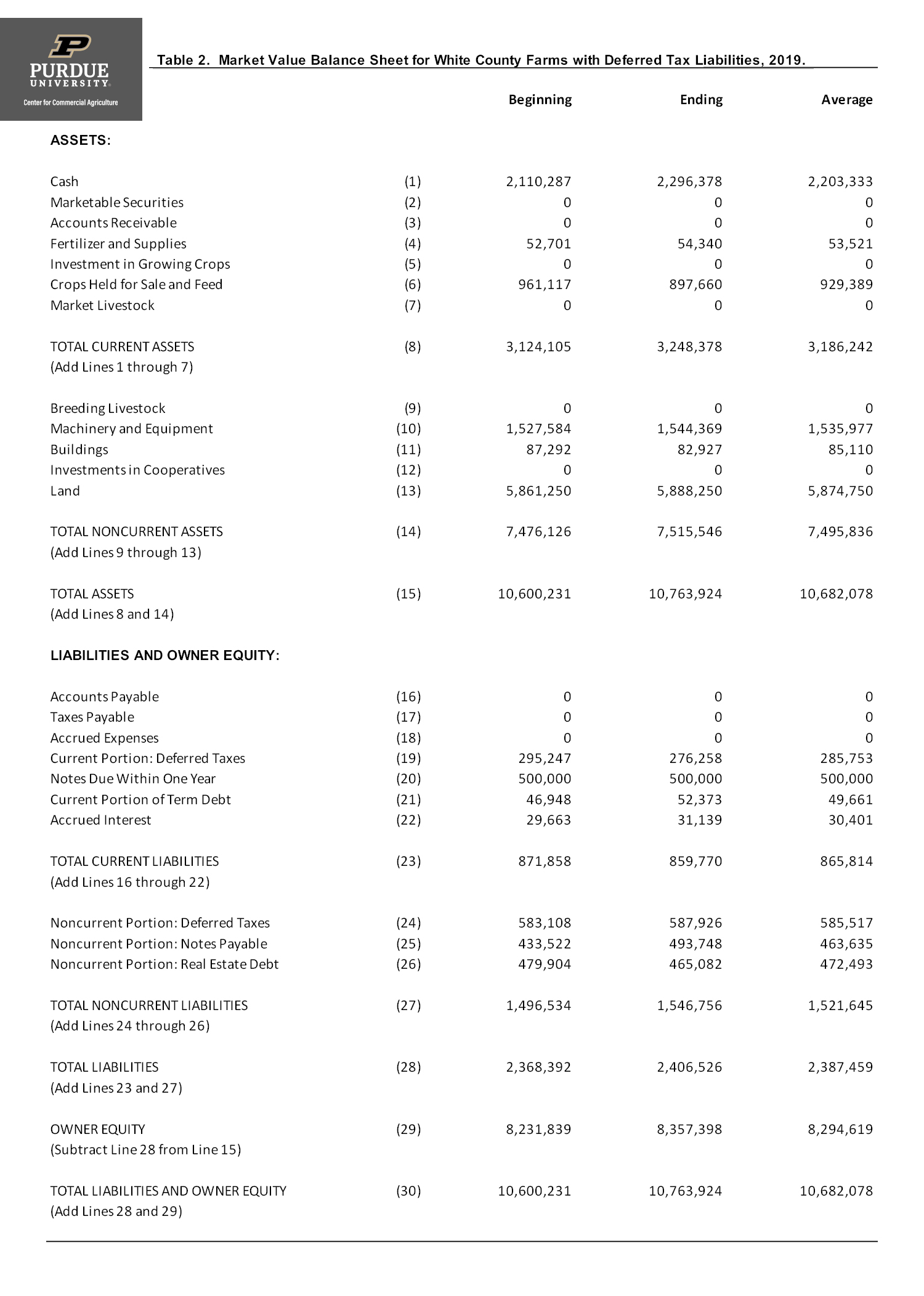 computation-of-deferred-tax-liabilities-center-for-commercial-agriculture