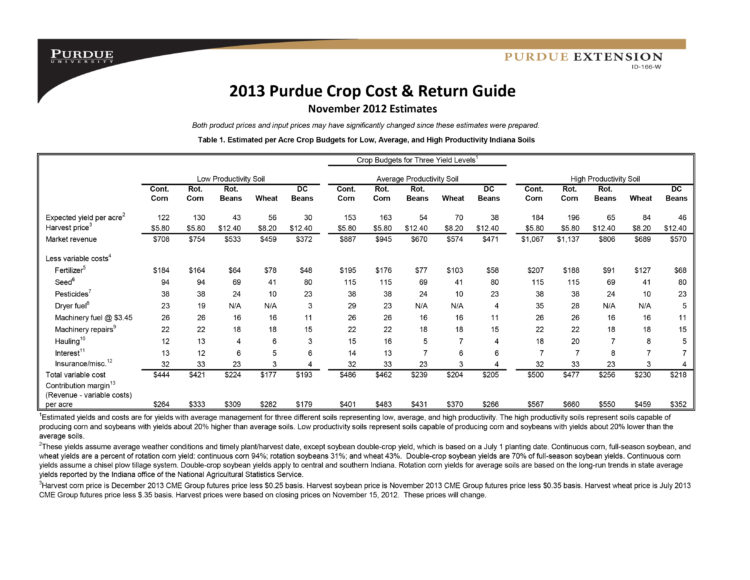 2013 Crop Budget Guide, page 1