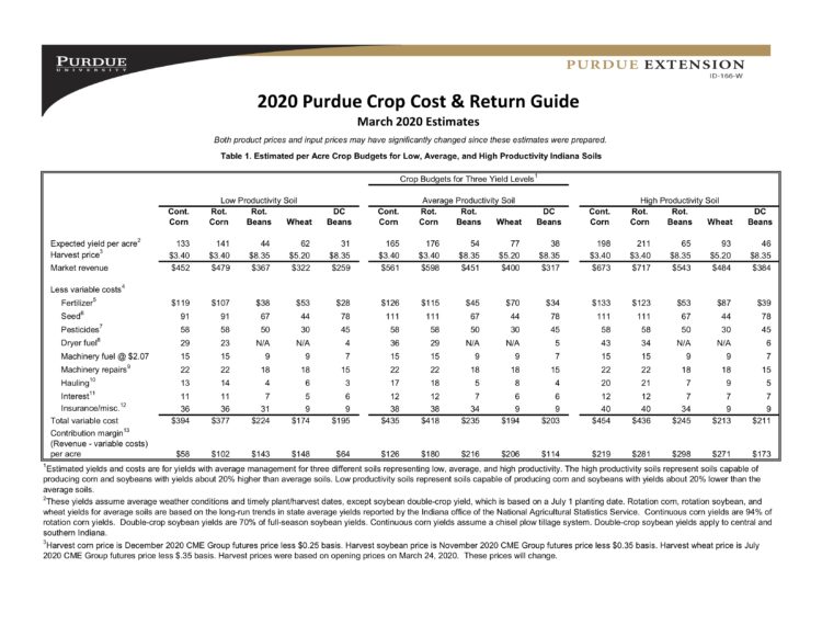 2020 Crop Budget Guide, page 1