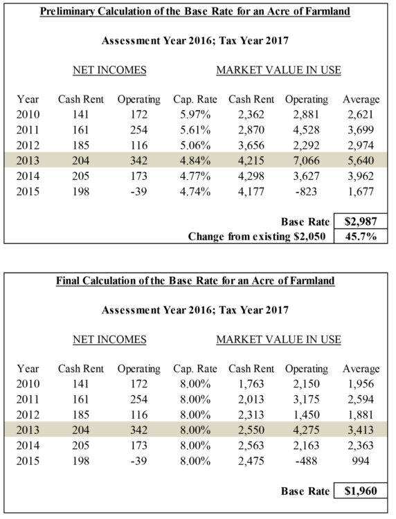The New Method for Calculating Assessments Will Reduce Taxes for
