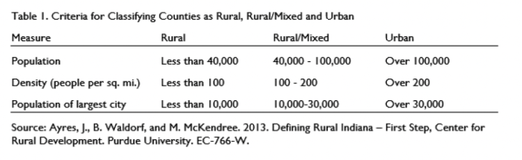 Table 1: Criteria for Classifying Counties as Rural, Rural/Mixed and Urban