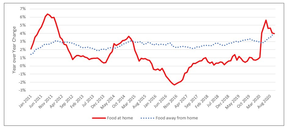 Food Prices In South Africa 2023 Image To U