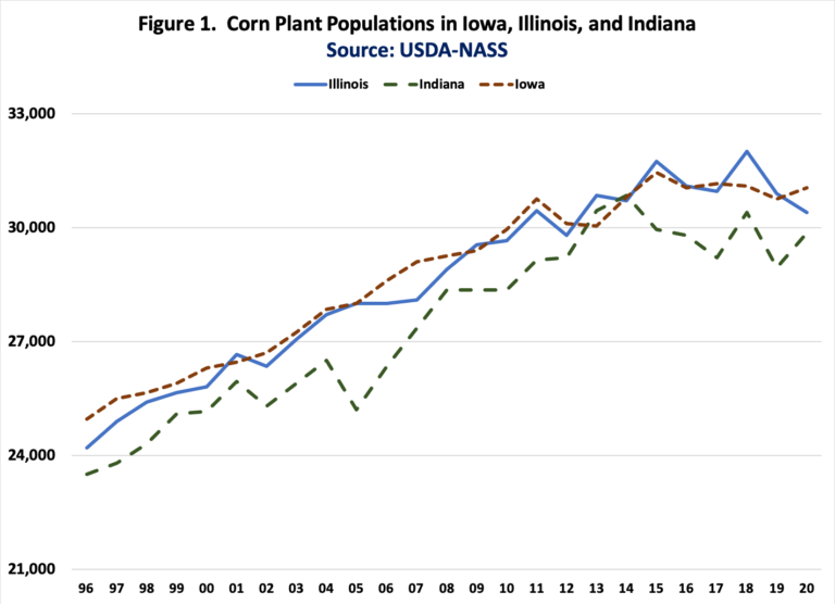 trends-in-corn-plant-populations-center-for-commercial-agriculture