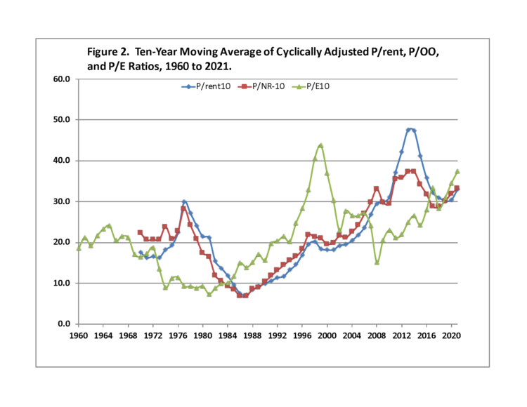 Trends in Farmland Price to Rent Ratios in Indiana Purdue AgEcon Report
