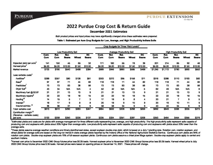 2022 Crop Budget Guide, page 1