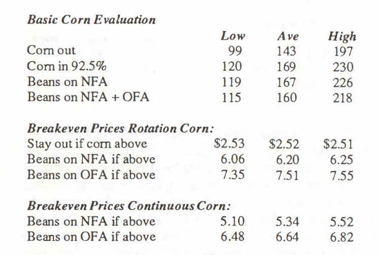 Table 1.1 Basic Corn Evaluation